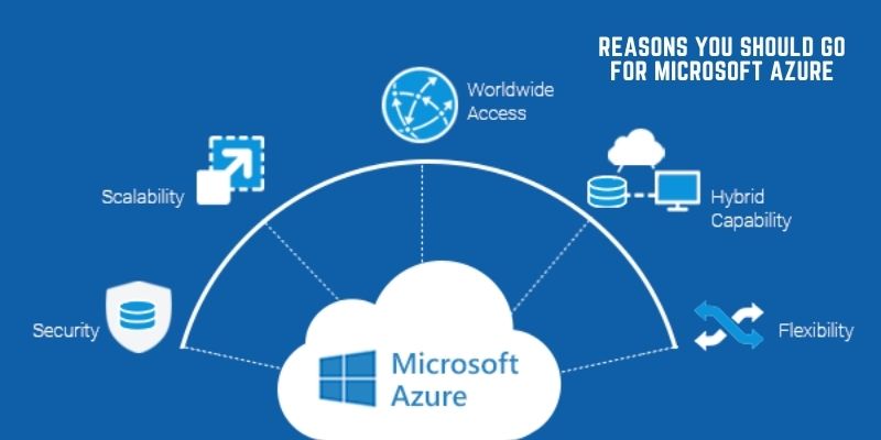 Azure Training in Chennai